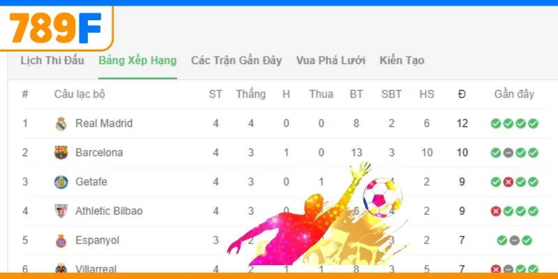 Chelsea Của Nước Nào? Lịch Sử Và Thành Tựu Của Đội Bóng 2 Barcelona bảng xếp hạng trong giải La Liga