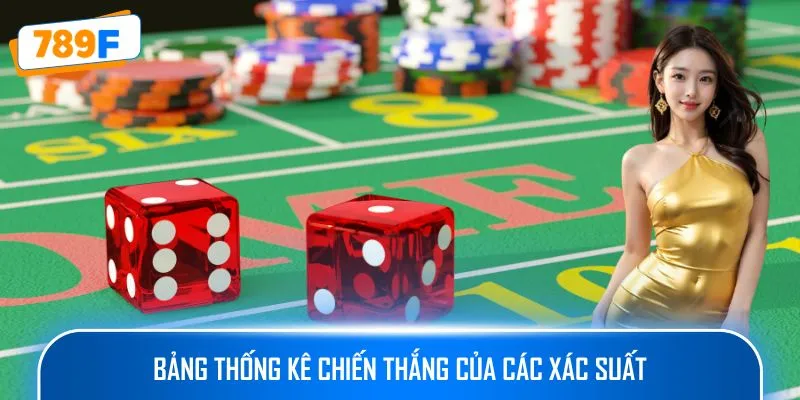 Chelsea Đội Hình Mùa Giải 2025/2026 - Ngôi Sao Và Triển Vọng 4 Bảng thống kê chiến thắng của các xác suất