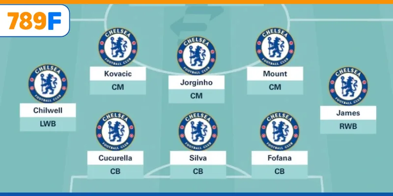 Chelsea Của Nước Nào? Lịch Sử Và Thành Tựu Của Đội Bóng 2 Chelsea đội hình ra sân thi đấu mùa giải 2025/26.