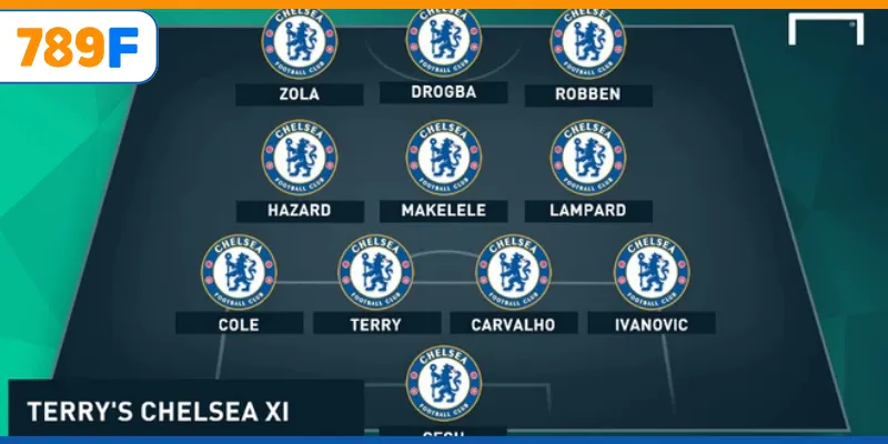 Chelsea Của Nước Nào? Lịch Sử Và Thành Tựu Của Đội Bóng 4 Trải nghiệm cá cược sinh động gắn liền các trận đấu.